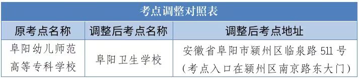 2022年阜陽幼兒師范高等?？茖W校成人高考考點調(diào)整通知